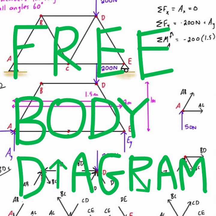 Free-body diagram for PG Raps